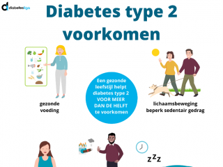 Wereld Diabetes Dag 2024